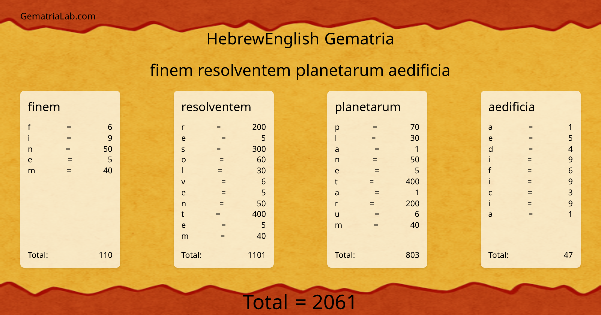 finem resolventem planetarum aedificia in hebrewEnglish Gematria
